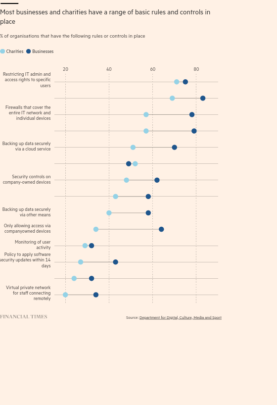 /brief/img/Screenshot 2022-03-28 at 08-40-01 In charts Cyber security risks and companies’ readiness.png